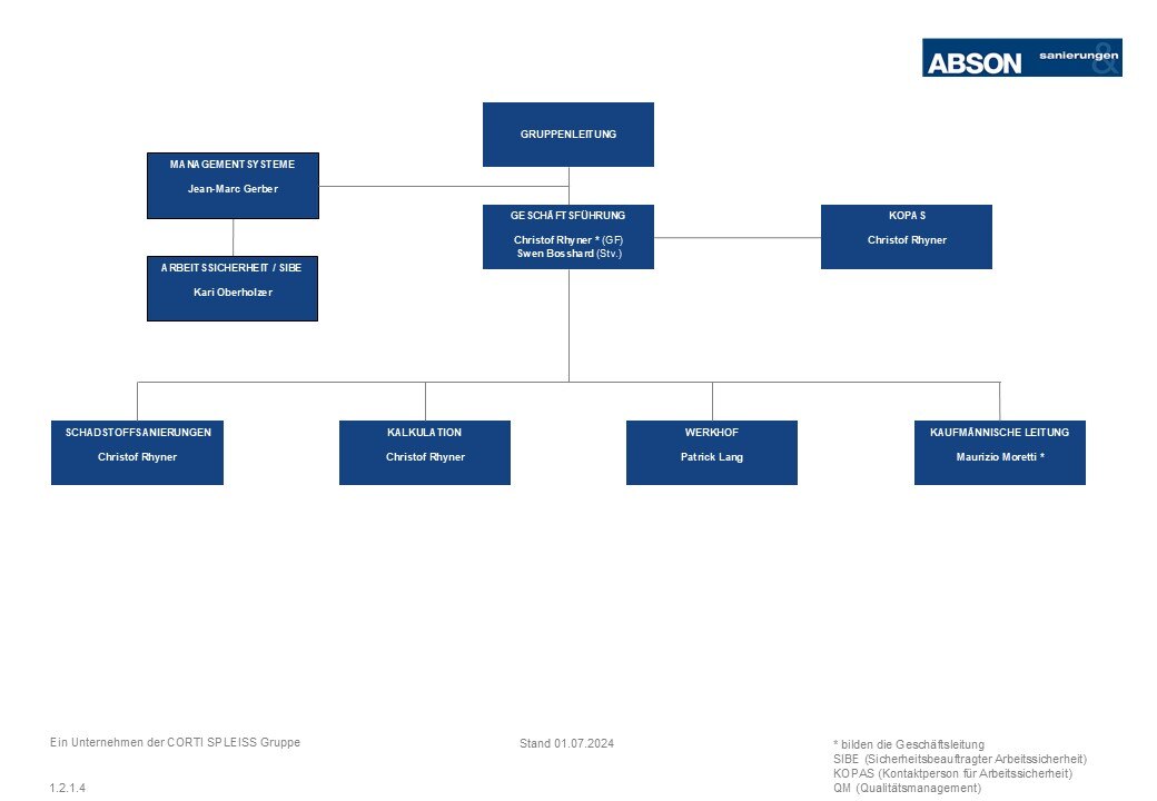 2024-07-01 Organigramm ABSON_1.2.1.4_Website