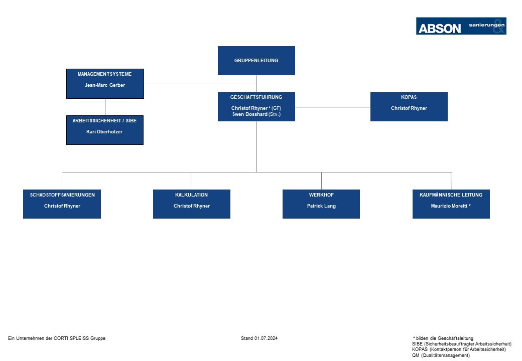 2024-07-01 Organigramm ABSON_Website_jpg