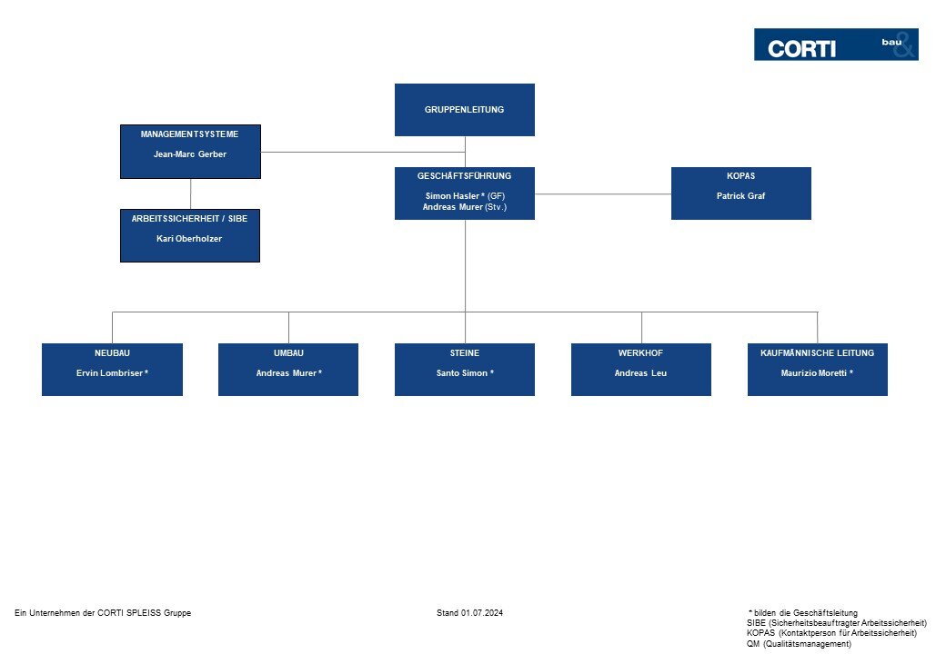 2024-07-01 Organigramm CORTI_Website_jpg