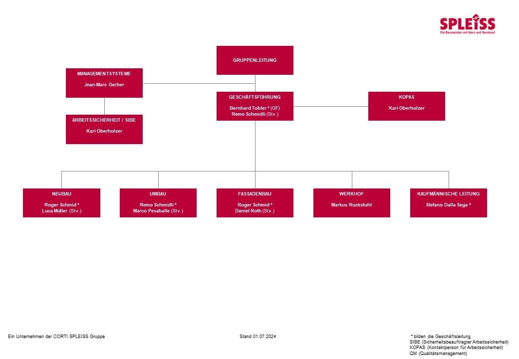 2024-07-01 Organigramm SPLEISS_Website_jpg