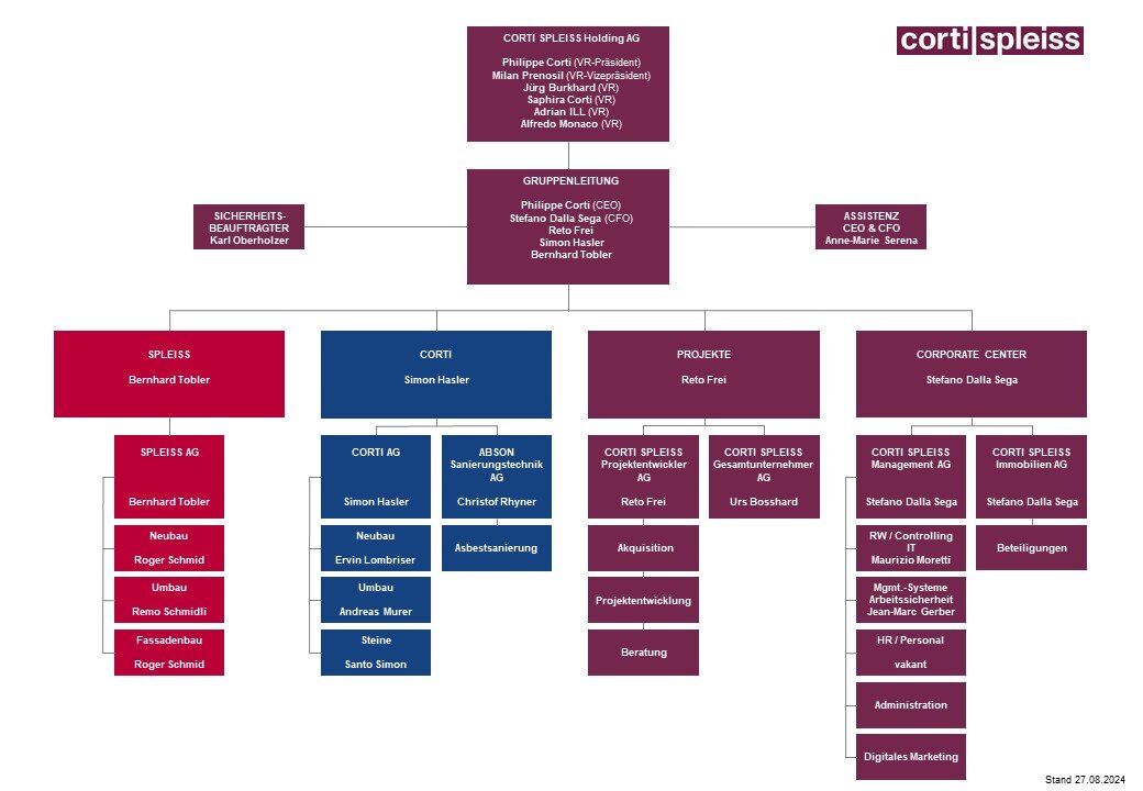 2024-08-27 Organigramm CORTI SPLEISS Gruppe