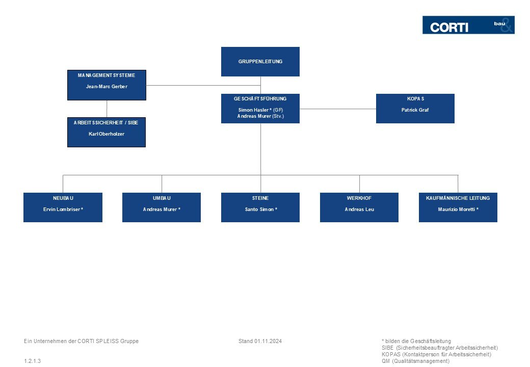 2024-10-01 Organigramm CORTI_1.2.1.3_Website-1