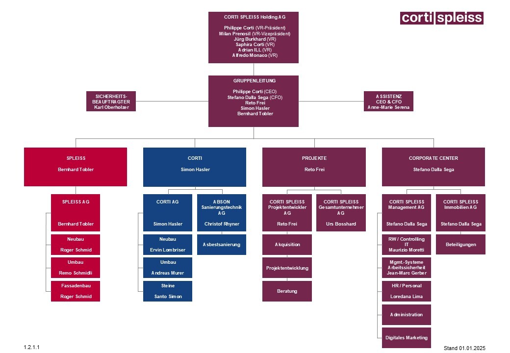 2025-01-01 Organigramm CORTI SPLEISS Gruppe_1.2.1.1